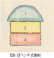 y}-3zx`@