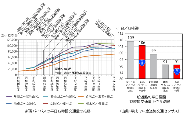 VoCpX̕12Ԍʗ