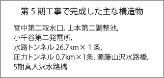 第5期工事で完成した主な構造物