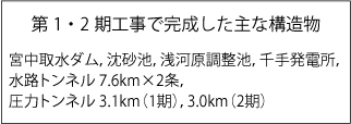 第1・2期工事で完成した主な構造物