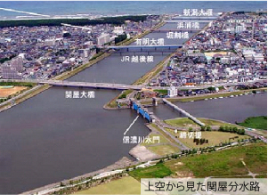 上空から見た関屋分水路