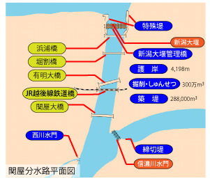 関屋分水路平面図