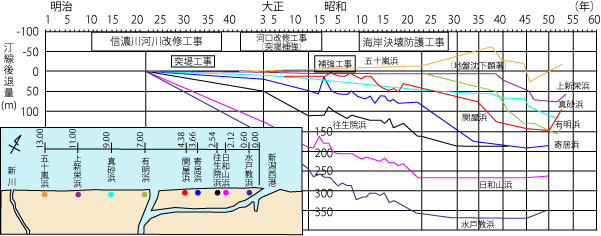 VC݂̒ނ̌oNω