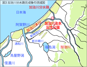 図3 加治川分水路完成後の流域図