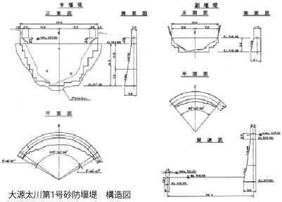 大源太川第1号砂防堰堤 構造図