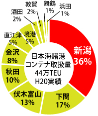 {C`Rei戵