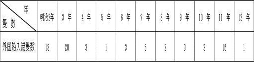 ̊OD`ǐ