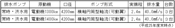 |vݔꗗ
