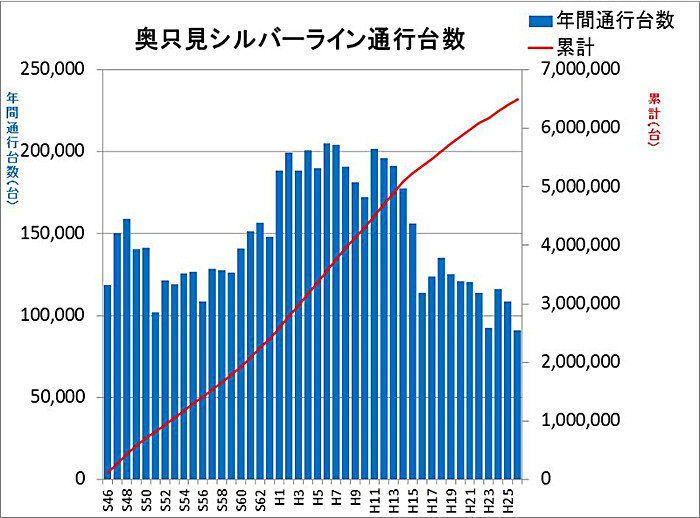 ʍs䐔